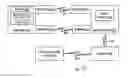 Fig. 01 - Extending communication services to a consumption device using a proxy device