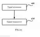 Fig. 10 - Remote Conference Implementation Method and Apparatus