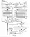 Fig. 09 - Shared inter-operational control among multiple computing devices