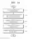 Fig. 10 - Method and apparatus for sharing presentation data and annotation
