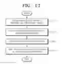 Fig. 11 - Method and apparatus for sharing presentation data and annotation