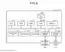 Fig. 06 - Terminal device, data transmission method, and computer-readable recording medium