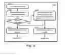 Fig. 11 - METHOD AND SYSTEM FOR EFFICIENT STREAMING VIDEO DYNAMIC RATE ADAPTATION