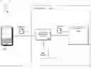Fig. 01 - Instance backed mobile devices