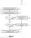 Fig. 06 - Instance backed mobile devices