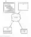 Fig. 03 - Crowd sourced cloud computing