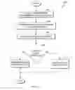 Fig. 06 - MANAGING OPERATIONS IN A CLOUD MANAGEMENT SYSTEM
