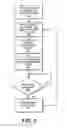 Fig. 03 - Adaptive communication interface