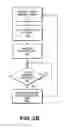 Fig. 04 - Adaptive communication interface
