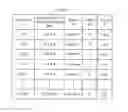Fig. 03 - Methods of operating load balancing switches and controllers using modified flow entries