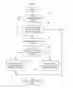Fig. 08 - Methods of operating load balancing switches and controllers using modified flow entries