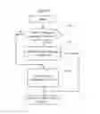 Fig. 09 - Methods of operating load balancing switches and controllers using modified flow entries
