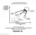 Fig. 14 - Productive spend metric based resource management for a portfolio of distributed computing systems