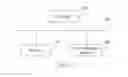 Fig. 09 - Method for setting gateway device identity, and management gateway device