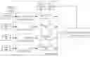 Fig. 01 - Dynamic virtual resource request rate control for utilizing physical resources