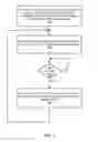 Fig. 06 - Dynamic virtual resource request rate control for utilizing physical resources