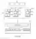 Fig. 07 - Coordinated and high availability storage access