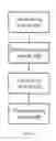 Fig. 03 - Cloud server and digital resource duplication method and system
