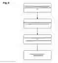 Fig. 09 - Tiered heterogeneous fast layer shared storage substrate apparatuses, methods, and systems