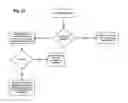 Fig. 14 - Tiered heterogeneous fast layer shared storage substrate apparatuses, methods, and systems