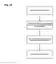 Fig. 16 - Tiered heterogeneous fast layer shared storage substrate apparatuses, methods, and systems