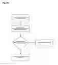 Fig. 19 - Tiered heterogeneous fast layer shared storage substrate apparatuses, methods, and systems
