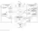 Fig. 01 - ON DEMAND CUSTOMER PRIVATE NETWORK CONNECTIVITY BETWEEN CLOUD DATA CENTERS