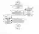 Fig. 08 - LOCAL CACHING AND RESOLUTION OF SERVICE CALLS