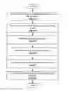 Fig. 01 - Method and system for establishing a trust association