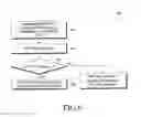 Fig. 07 - Handling different protocol data unit types in a device to device communication system