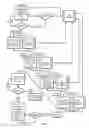 Fig. 06 - Bi-directional communication for control of unmanned systems