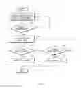 Fig. 04 - ELECTRONIC DEVICE HAVING INDEPENDENT SCREEN CONFIGURATIONS