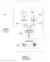 Fig. 02 - Wireless device system-architecture