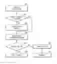 Fig. 01 - Multi-screen control method and device supporting multiple window applications