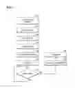 Fig. 08 - Multi-screen control method and device supporting multiple window applications