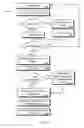 Fig. 08 - Notification of mobile device events