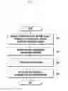 Fig. 03 - Method of executing function of electronic device and electronic device using same