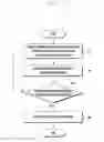 Fig. 04 - Method of executing function of electronic device and electronic device using same