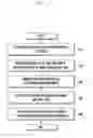 Fig. 07 - Method of executing function of electronic device and electronic device using same