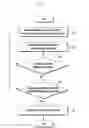 Fig. 08 - Method of executing function of electronic device and electronic device using same