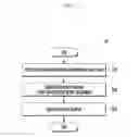 Fig. 06 - Electronic device and method for displaying phone call content