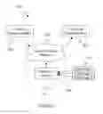 Fig. 04 - System and method for determining and communicating presence information