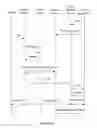 Fig. 12 - System and method for determining and communicating presence information