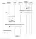Fig. 13 - System and method for determining and communicating presence information