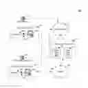 Fig. 01 - Intelligent electronic communications