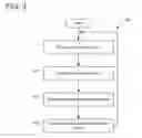 Fig. 04 - FACILITATED SELECTED SPECIALIST COMMUNICATION