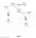 Fig. 10 - Differentiated MMS billing based on roaming status determination of user devices