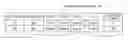 Fig. 01 - Multi-function device for executing plurality of functions related to plural types of services