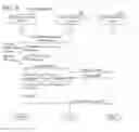 Fig. 07 - Multi-function device for executing plurality of functions related to plural types of services