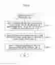 Fig. 14 - Printed color prediction method and device, profile generation method and device, color conversion method and device, and color conversion system